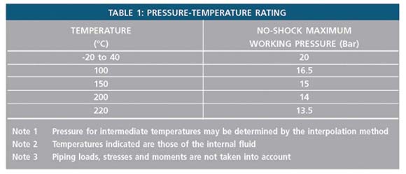 Table 1 - Pressure-Temperature Rating