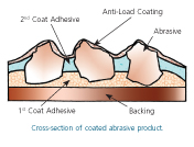 Cross-section of coated abrasive product