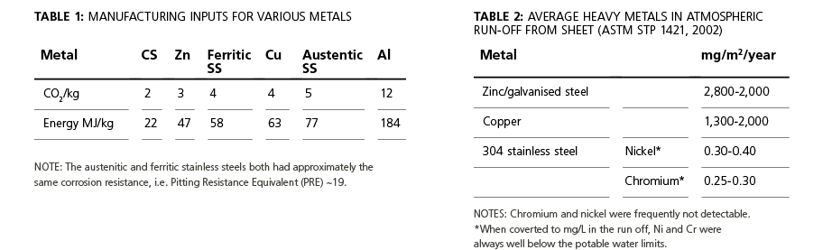 Australian Steel Grade Comparison Chart