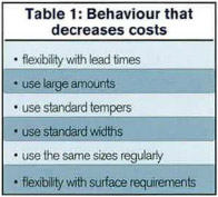 Flat Products - Table 1